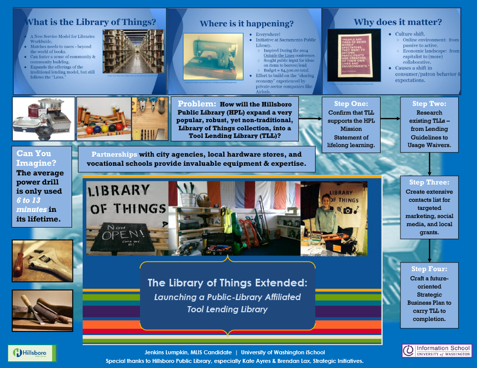 The Library of Things Extended Launching a PublicLibrary Affiliated